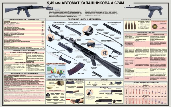 Инфограммы о автомате АК-47 (эволюция, ТТХ)